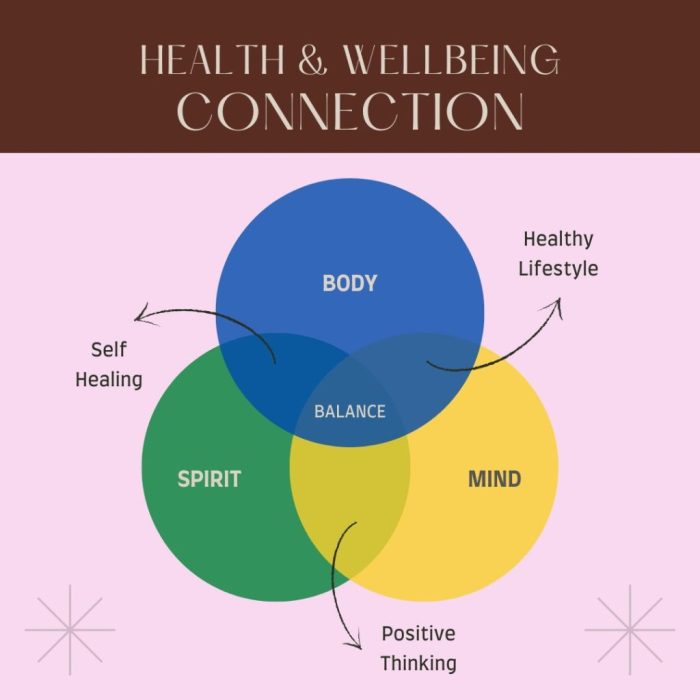 The Ultimate Mind Body Spirit Guide - vrogue.co Neuro-Relaxation: Products to Calm Your Mind and Body